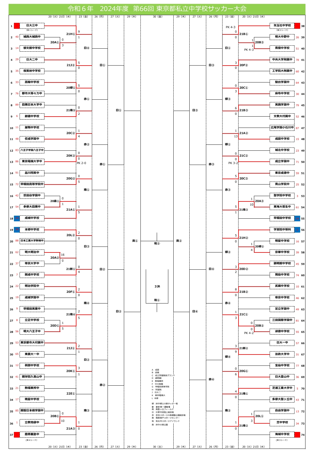 第66回　私学大会トーナメント表　21日結果_240822_190245